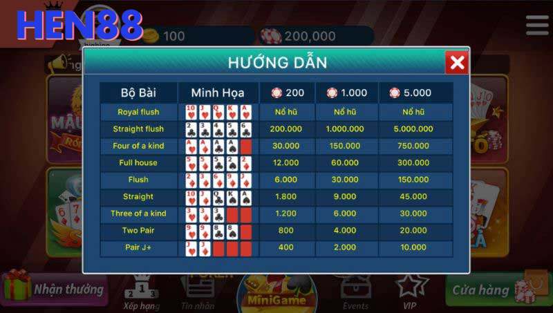 Người chơi nắm chắc luật thưởng và các mức cược trong poker mini 